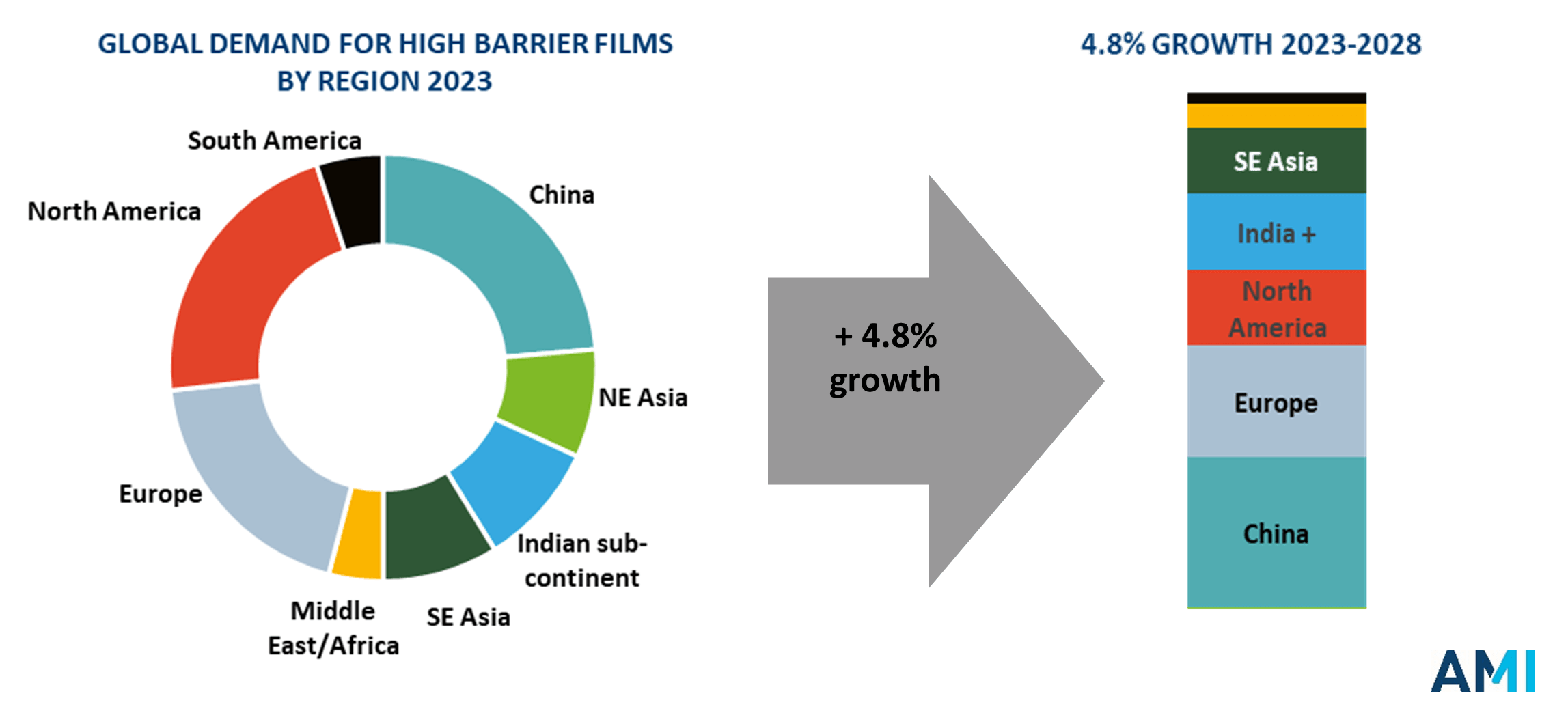 Chart1