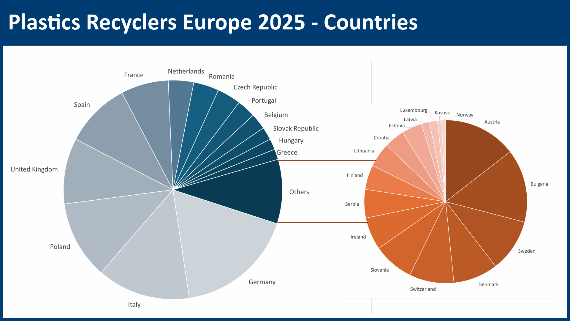 Plastics-Recyclers-Europe-2025.gif