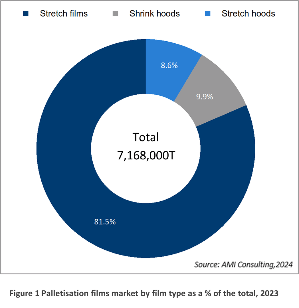 Standout Insights into the Global Stretch and Shrink Film Market Found ...