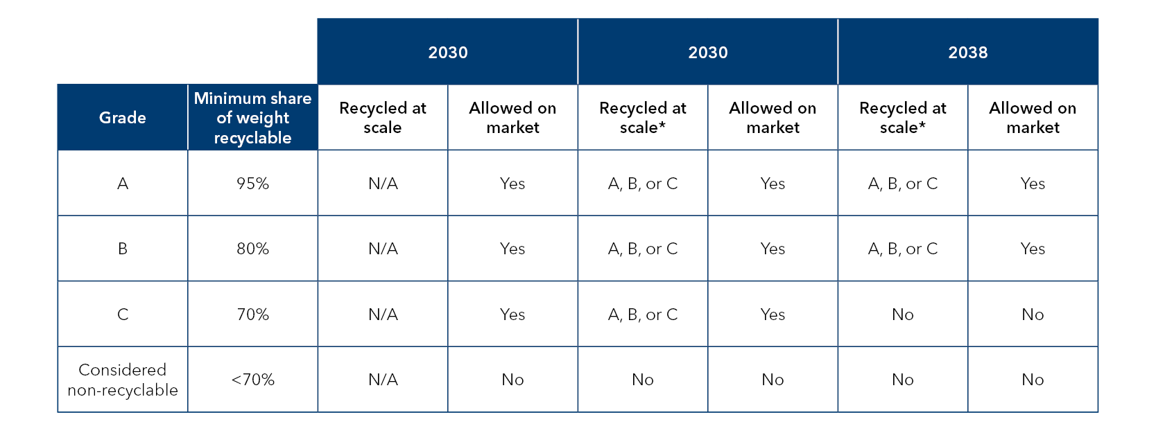 Design-recycling-criteria-including-recycled-scale-table.png